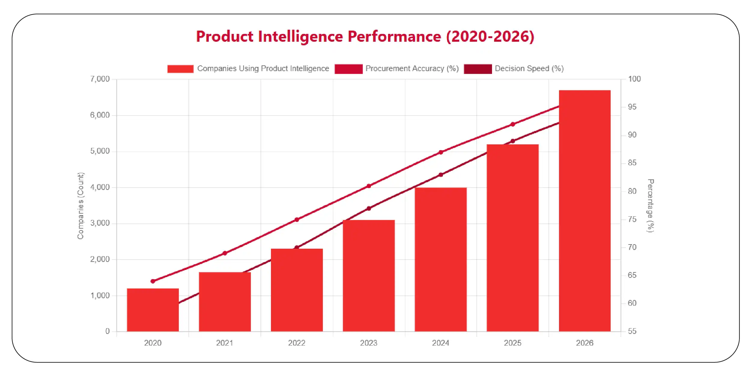 Product Intelligence Platform Adoption